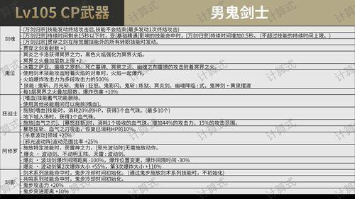 cp武器最新爆料视频  第3张